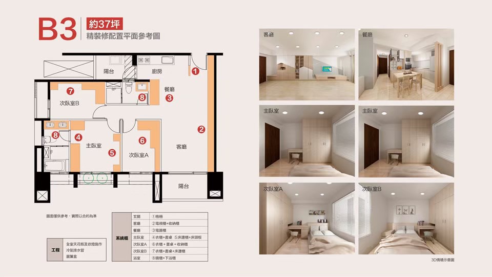 總太共好B3約37坪格局參考圖